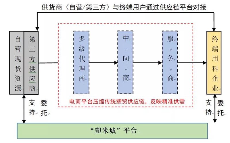 办公用品采购新趋势:便捷高效的选择