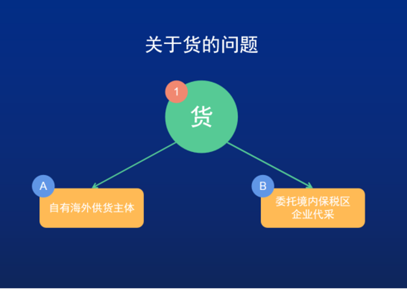 办公用品采购新趋势:灵活与高效并存